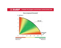 Насос для полива Зубр НПБ-300 серия МАСТЕР-foto4