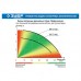 Насос дренажный Зубр НПГ-Т7-400 серия ПРОФЕССИОНАЛ