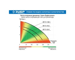 Насос дренажный Зубр НПГ-Т3-1100-С серия ПРОФЕССИОНАЛ-foto8