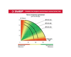 Насос дренажный Зубр НПЧ-М1-550 серия МАСТЕР-foto7