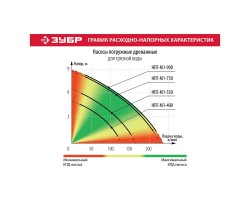 Насос дренажный ЗУБР НПГ-М1-750 серия МАСТЕР-foto10