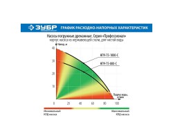 Насос дренажный Зубр НПЧ-Т5-1000-С серия ПРОФЕССИОНАЛ-foto5