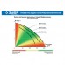 Насос дренажный Зубр НПЧ-Т3-550 серия ПРОФЕССИОНАЛ