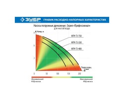 Насос дренажный Зубр НПЧ-Т3-750 серия ПРОФЕССИОНАЛ-foto8