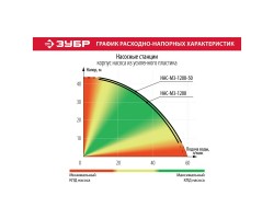 Насосная станция Зубр НАС-М3-1200 серия МАСТЕР-foto9