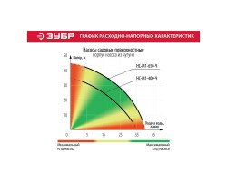 Насос садовый Зубр НС-М1-650-Ч серия МАСТЕР-foto6