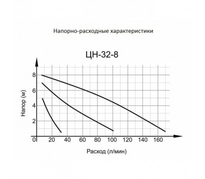 Циркуляционный насос ВИХРЬ ЦН-32-8 ПРОФ (ЦН-32-8)